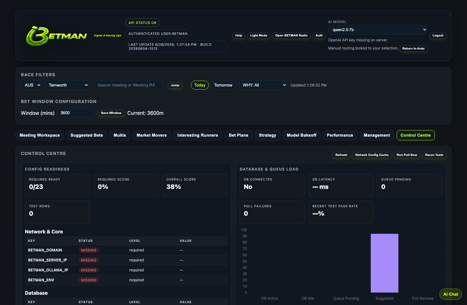 Operations dashboard