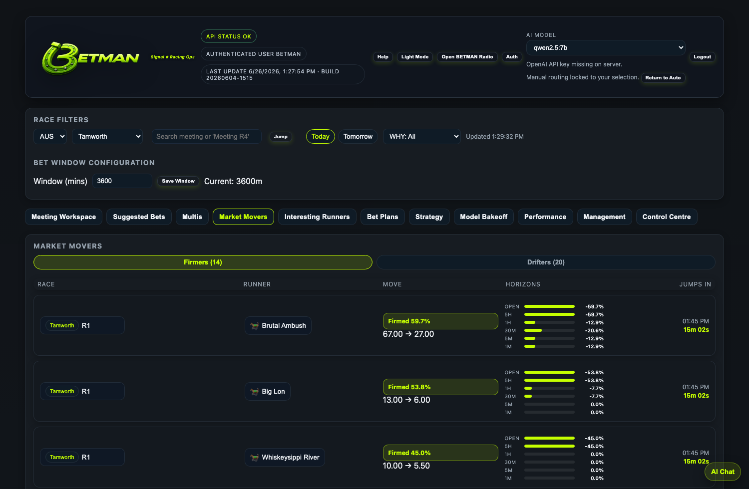 BETMAN Market Movers screen